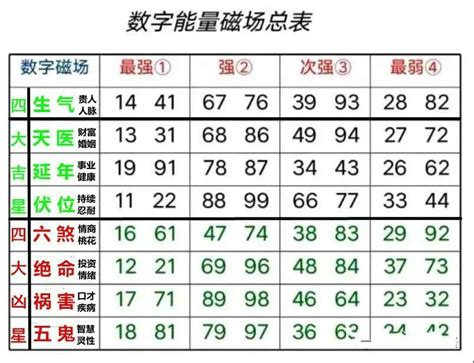 门牌号吉凶查询|门牌号吉凶对照表,3位数门牌号吉凶查询